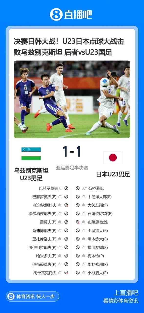12码噩梦！乌兹U23连场点球大战失利，上场和日本罚到第10轮